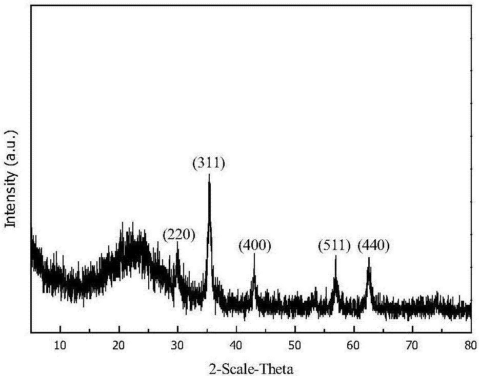 Novel ferroferric oxide nano-particle and silicon oxide nano-fiber compounded Fenton-like catalyst and preparation method thereof