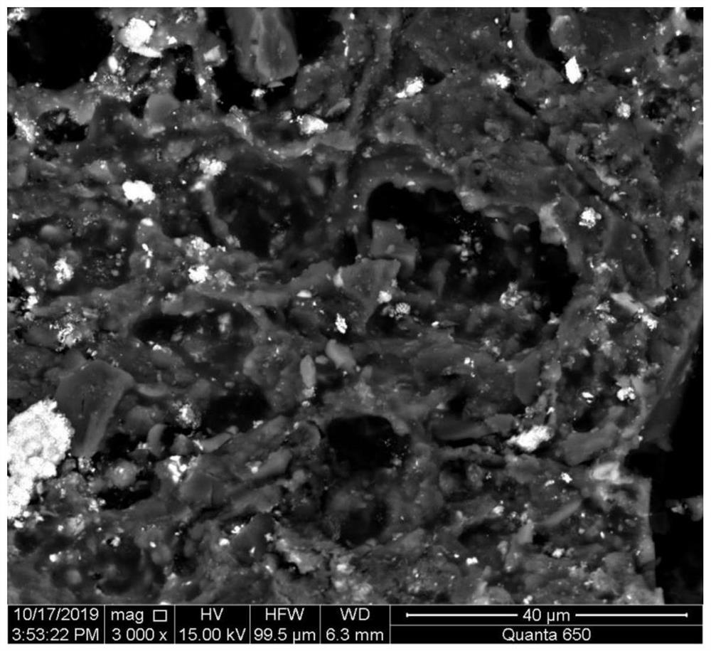 Activated coke for flue gas desulfurization and preparation method thereof