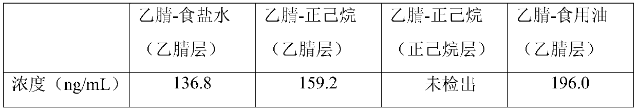 Method for detecting N-nitrosodimethylamine in meat products