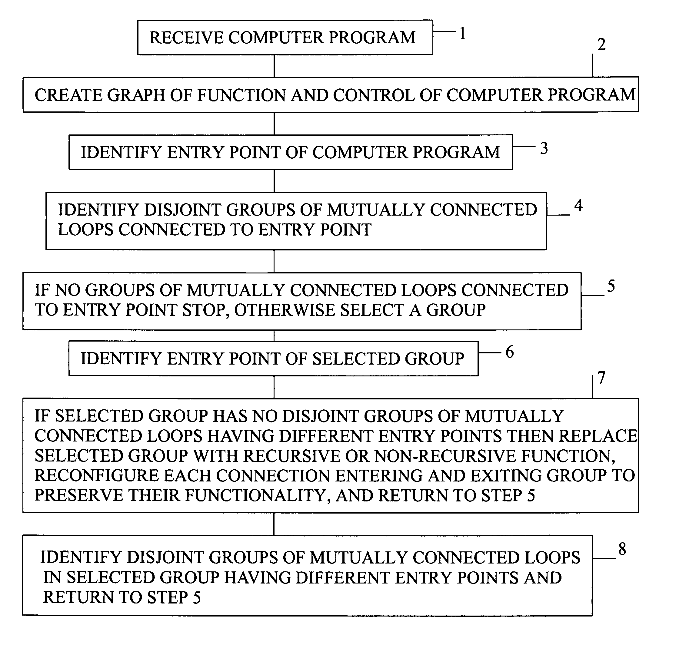 Method of converting computer program with loops to one without loops