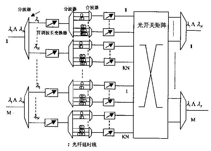 Optical packet-switched networks node structure based on adjustable laser