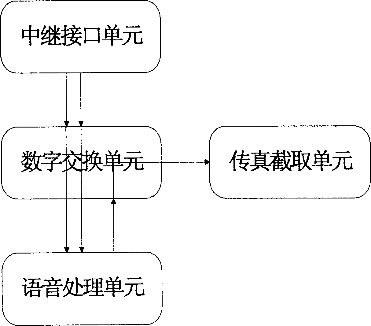 Method for cutting out realtime multipath fax