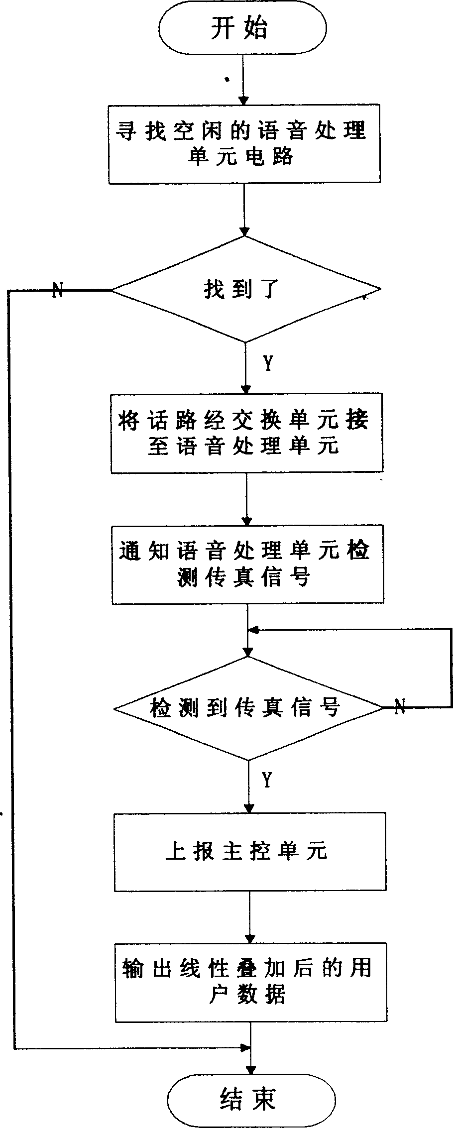 Method for cutting out realtime multipath fax