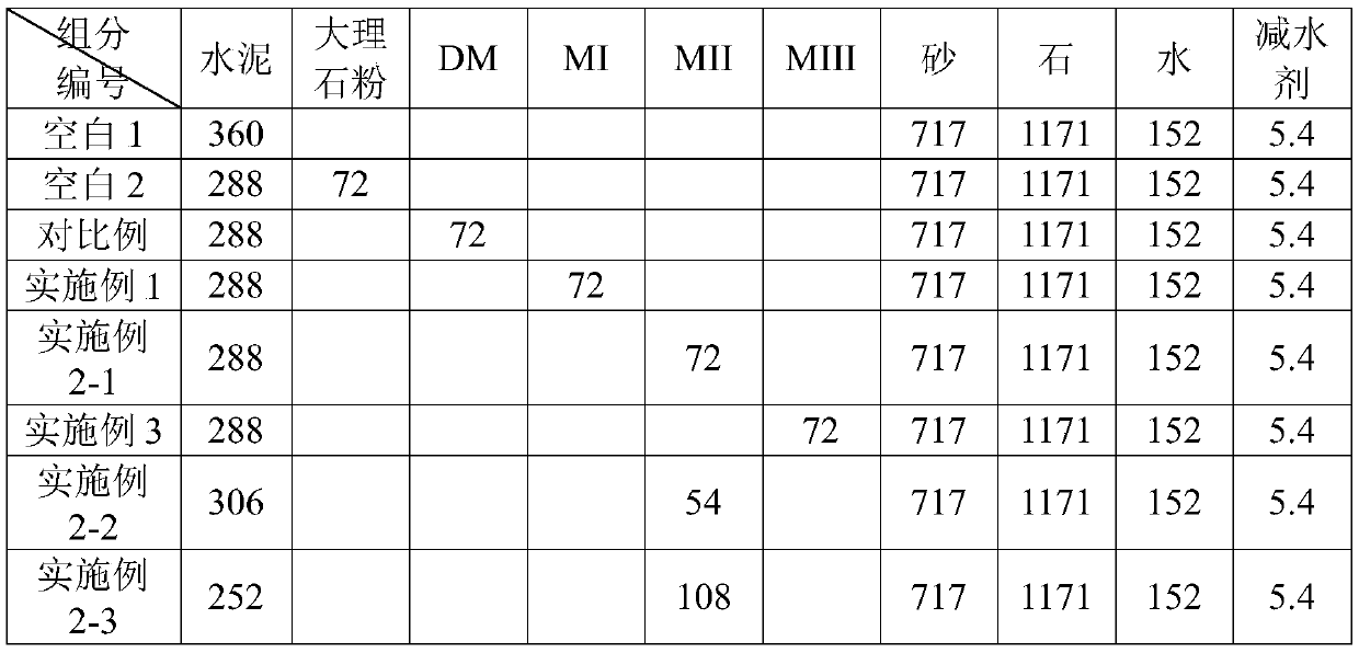 Impervious marble powder compound admixture and application thereof