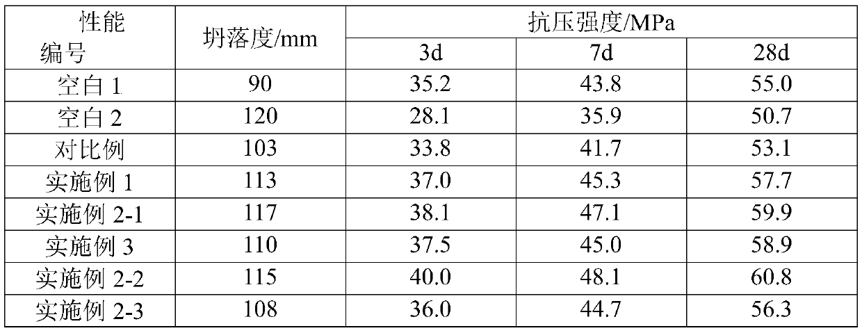 Impervious marble powder compound admixture and application thereof