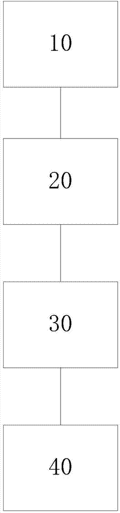 Virtual image and real scene combined stage interaction integrating system and realizing method thereof