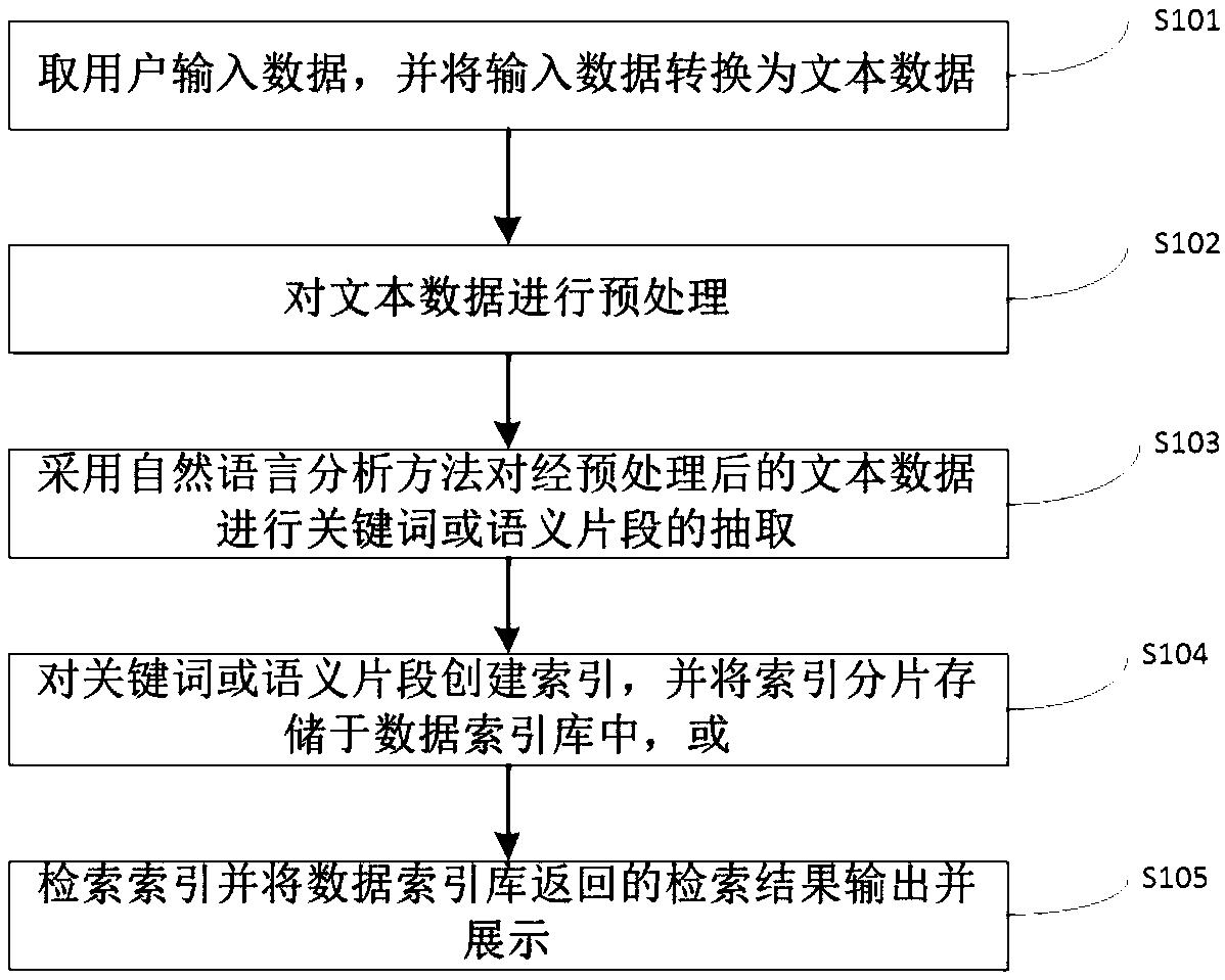 A ranking system and method based on natural language analysis