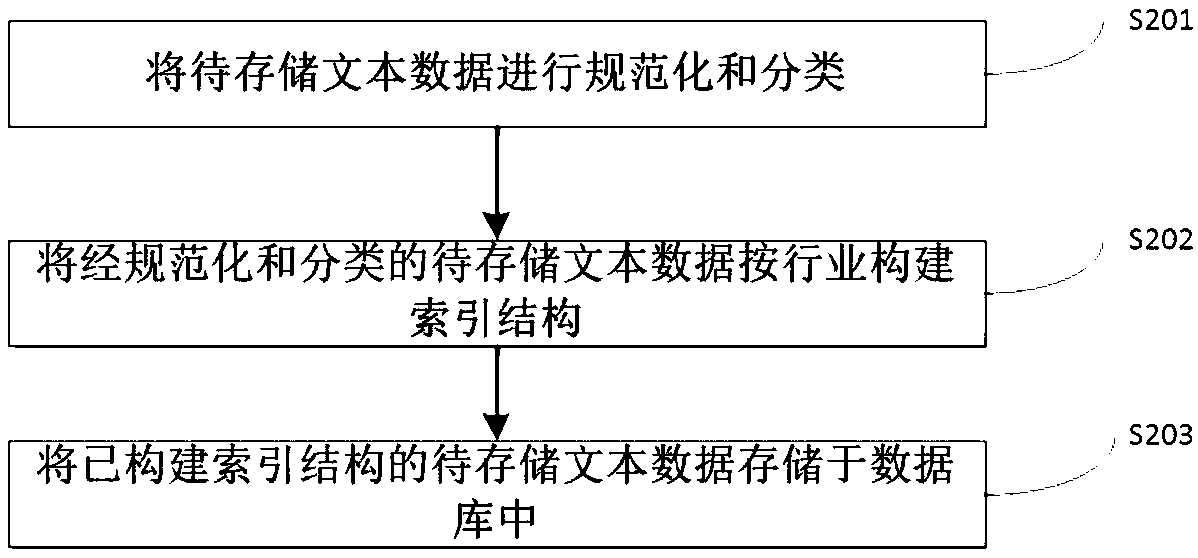 A ranking system and method based on natural language analysis