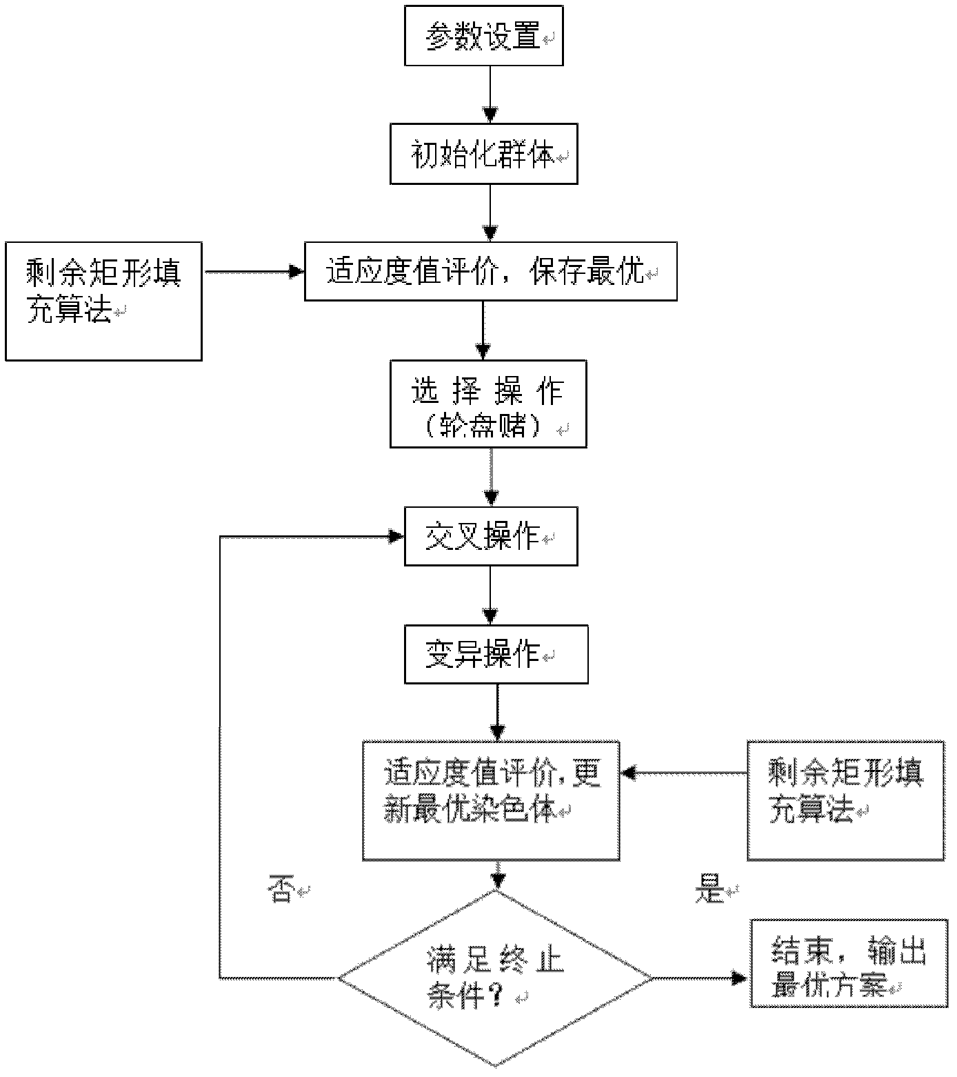 Automatic stock layout method of insulated paper board