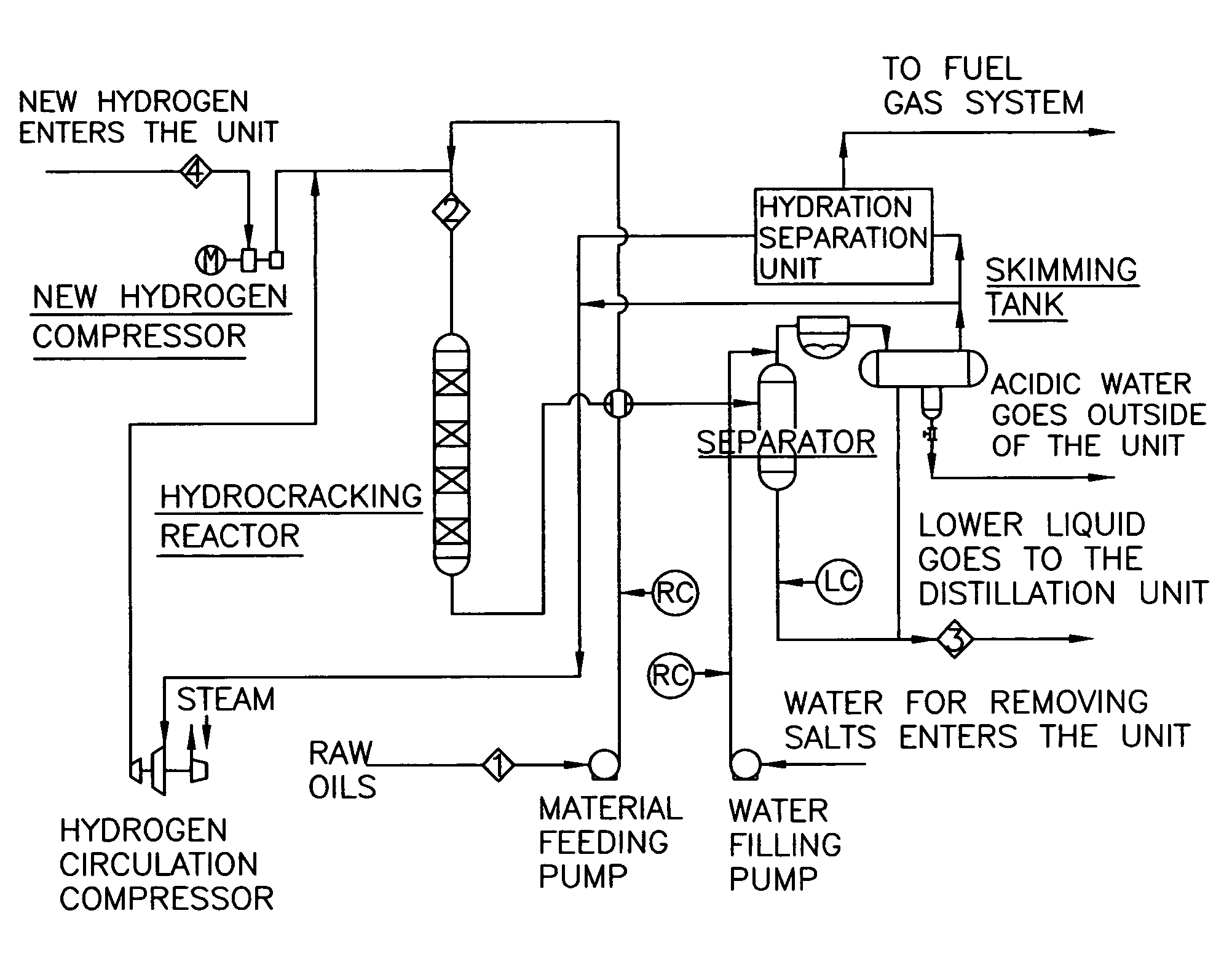 Apparatus and method for increasing the concentration of recycled hydrogen in a high pressure hydrogenation reactor