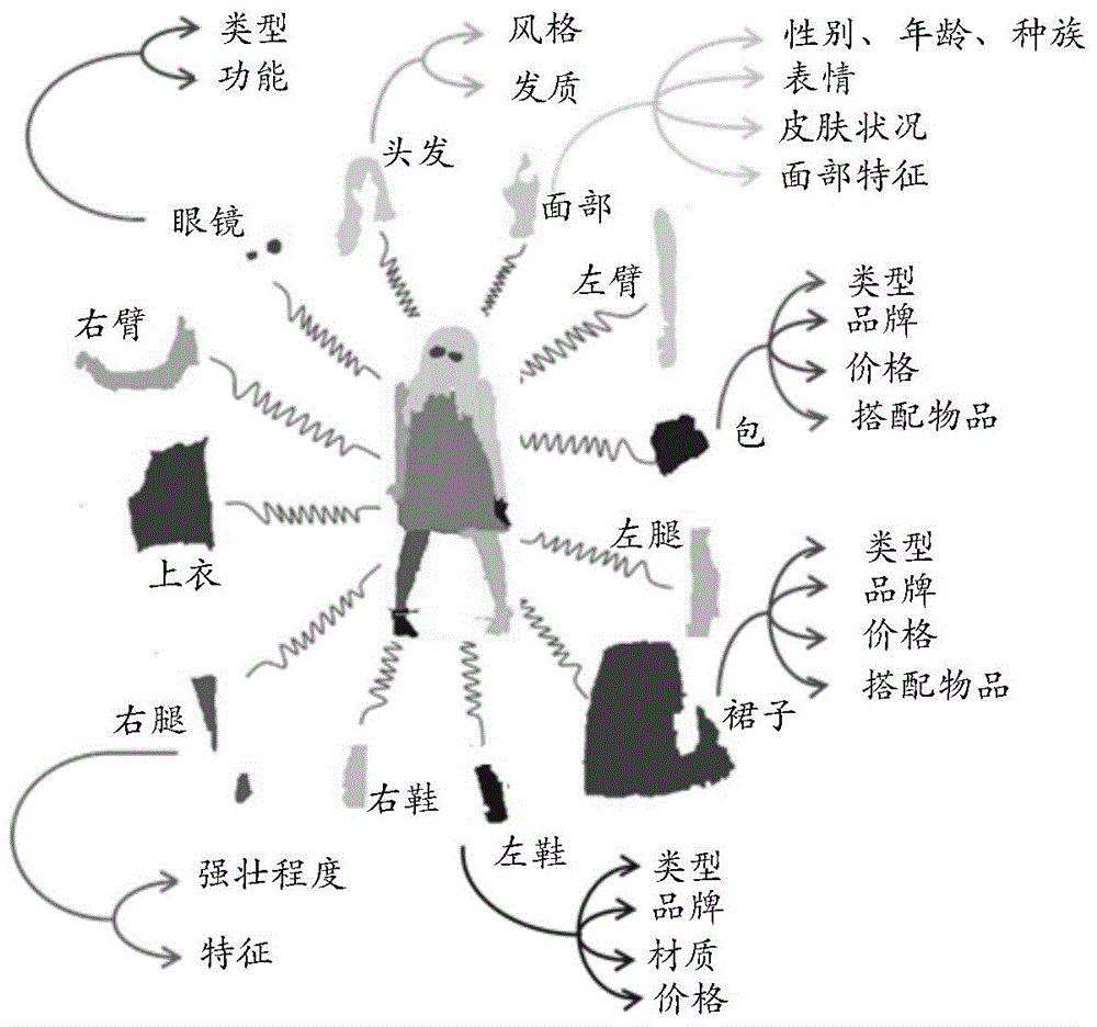 Content recommendation method, device and system