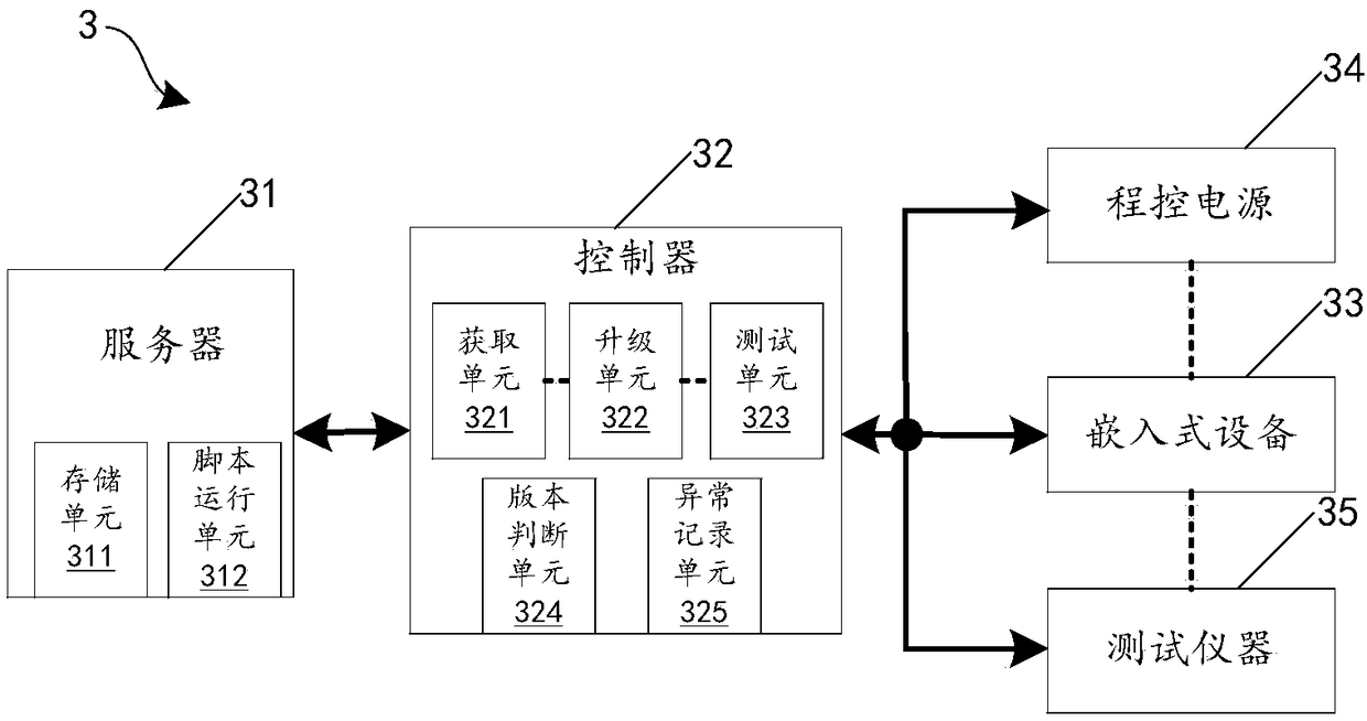 A software version testing method and system for embedded device