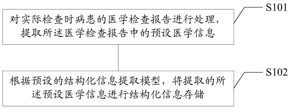 Structured processing method and system for medical examination data