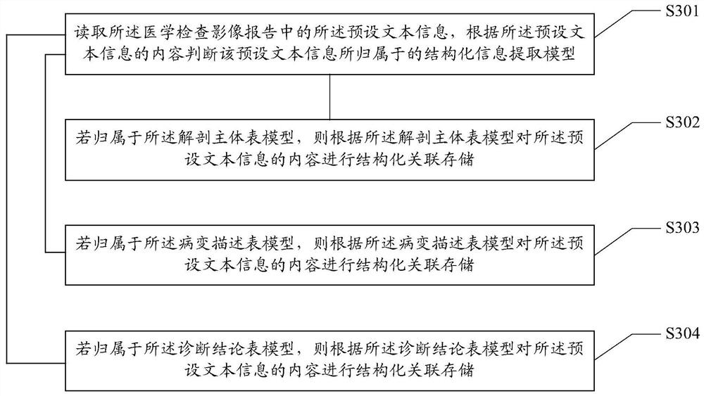 Structured processing method and system for medical examination data