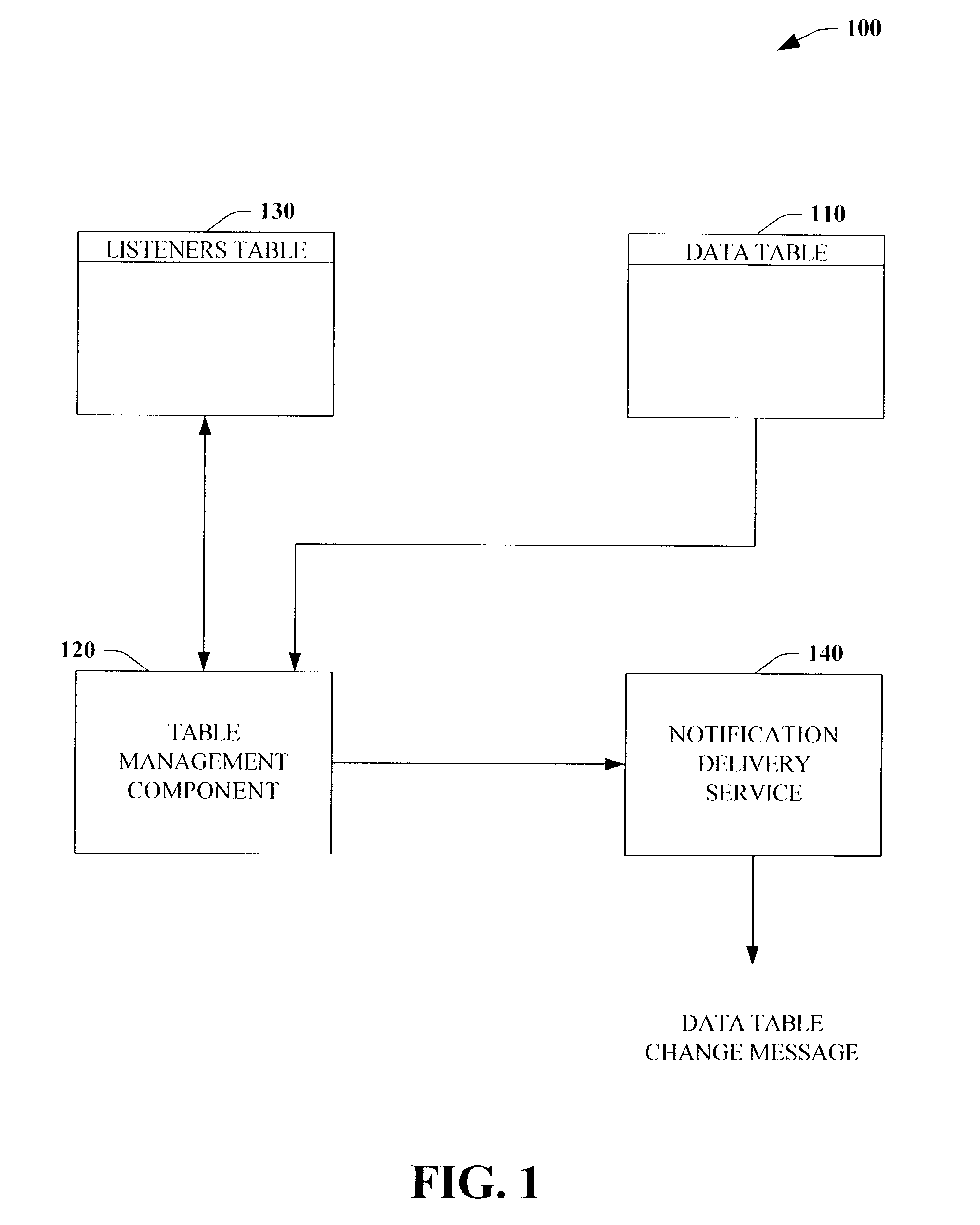 Systems and methods for employing a trigger-based mechanism to detect a database table change and registering to receive notification of the change