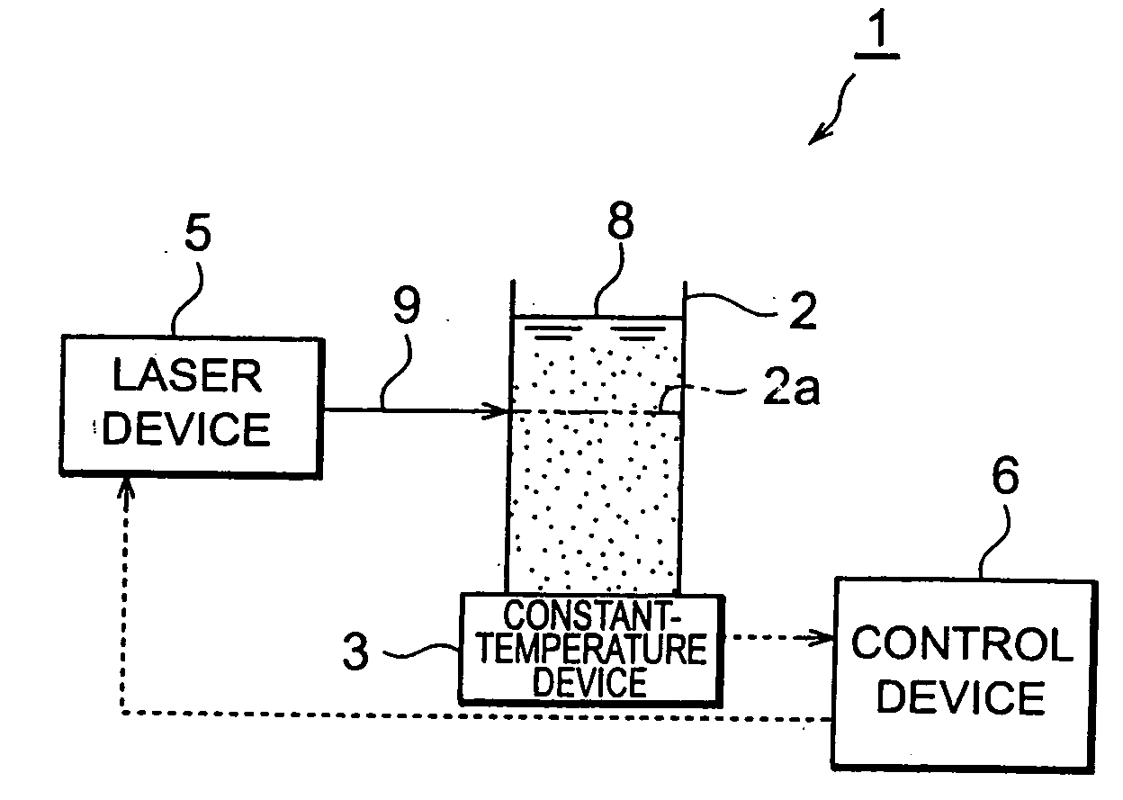 Nanoparticle production method and production device and nanoparticle preservation method