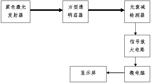 A method and device for rapid detection of tea soup color