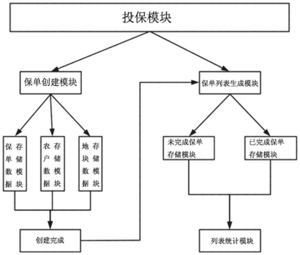 Accurate underwriting system and method based on rural land contract management right data