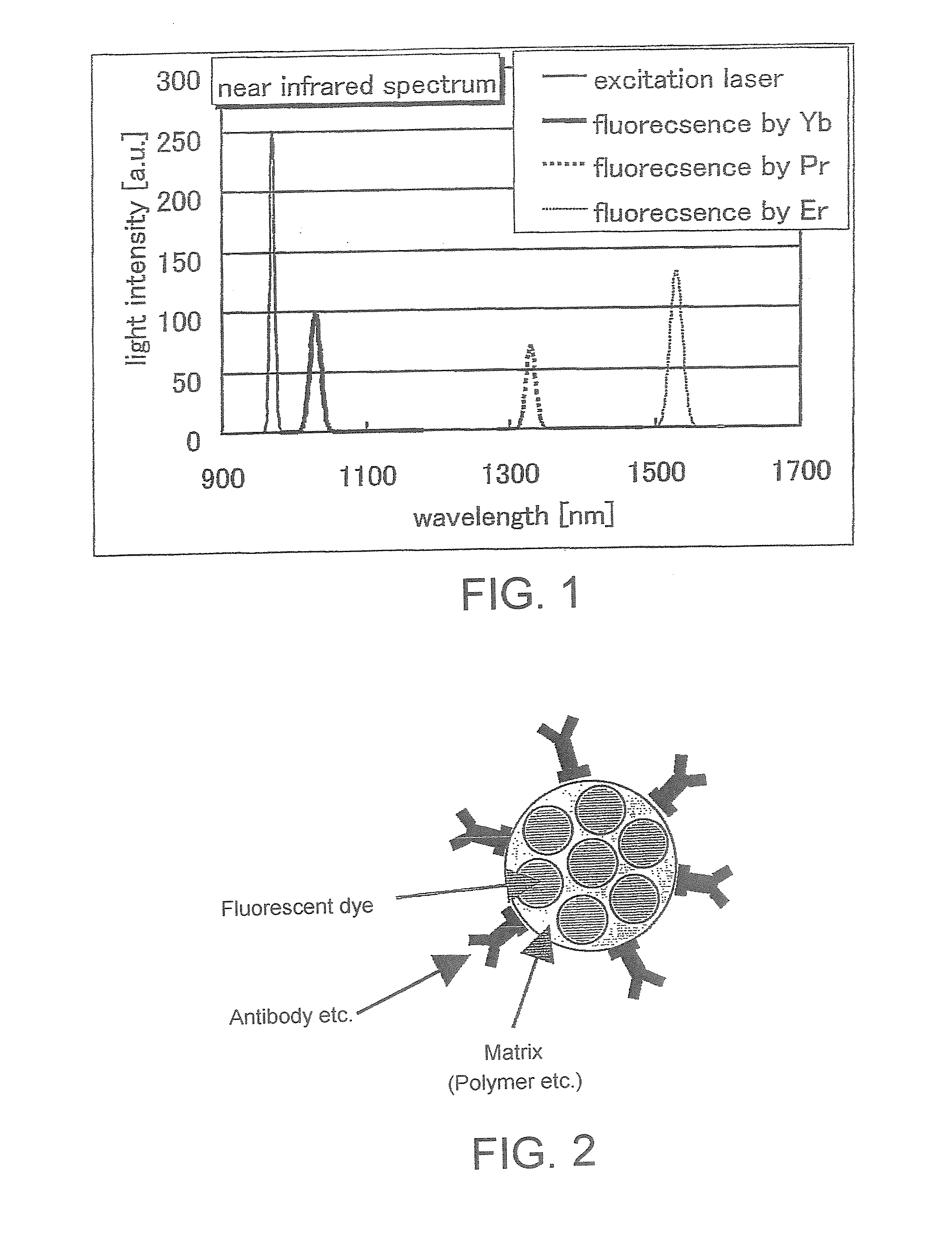 Fluorescent labeling reagent