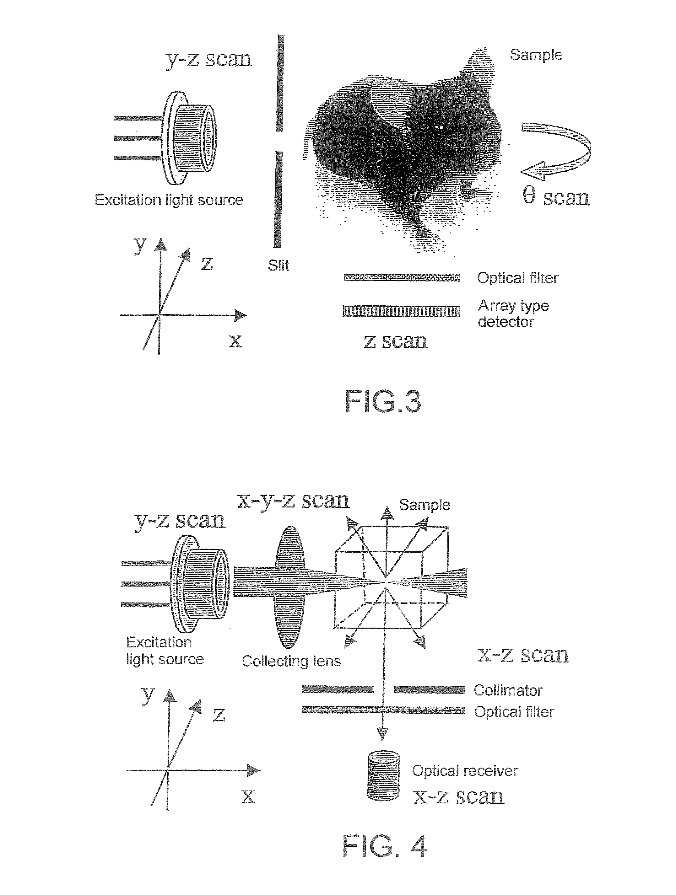 Fluorescent labeling reagent