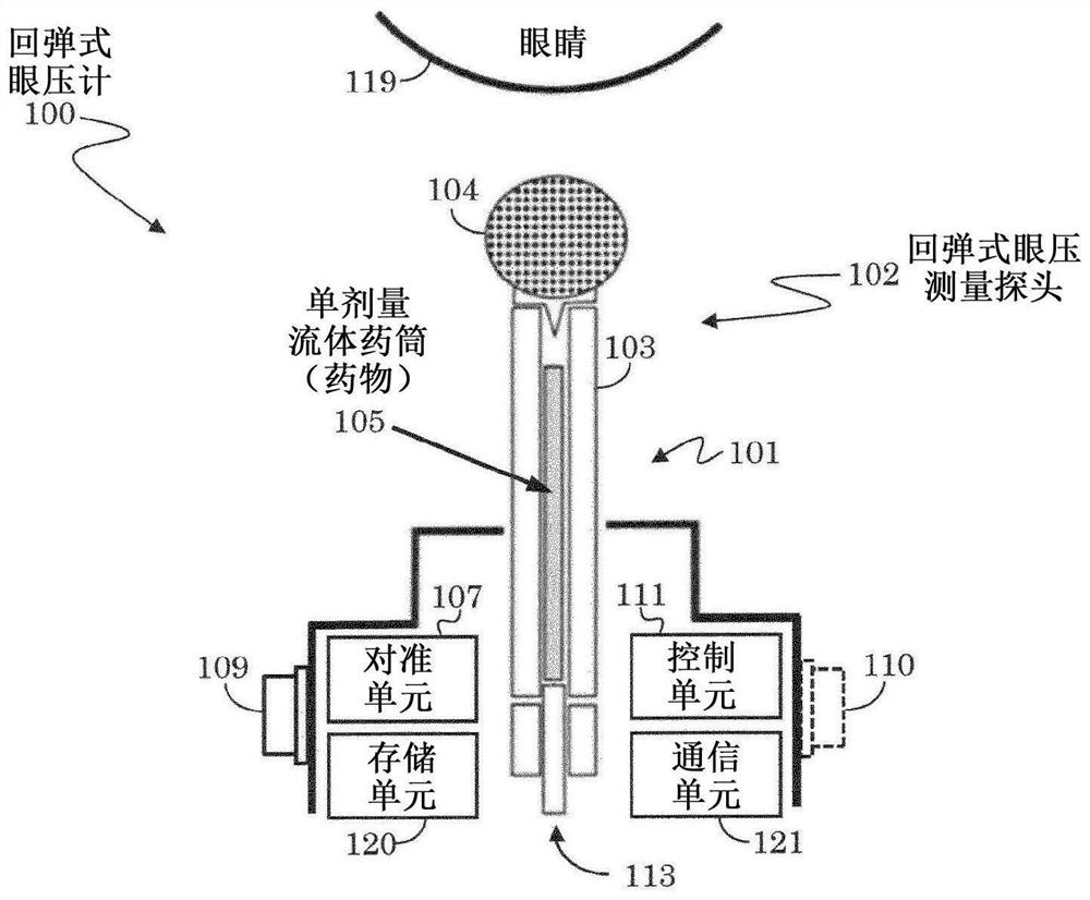 Combination device for tonometrical measuring and drug application on eye