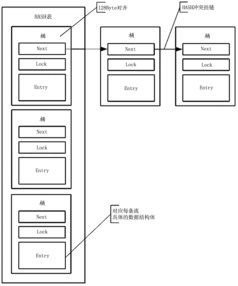 Flow table aging method and device of quick forwarding engine, and switch