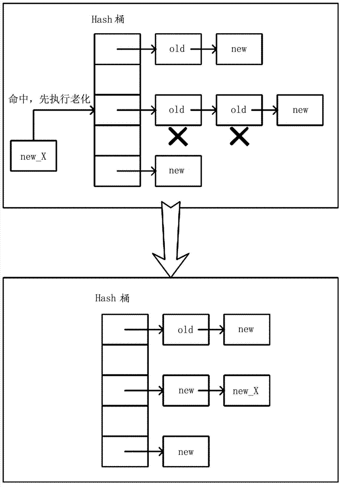 Flow table aging method and device of quick forwarding engine, and switch