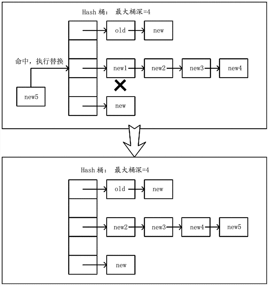 Flow table aging method and device of quick forwarding engine, and switch