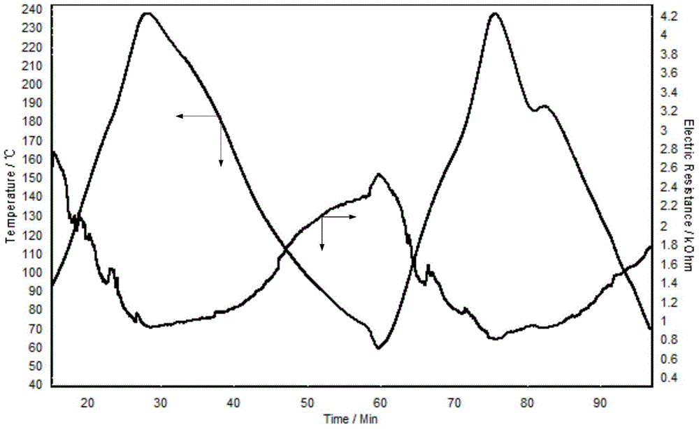 Preparation method of gas sensor for hydrocarbon gas detection