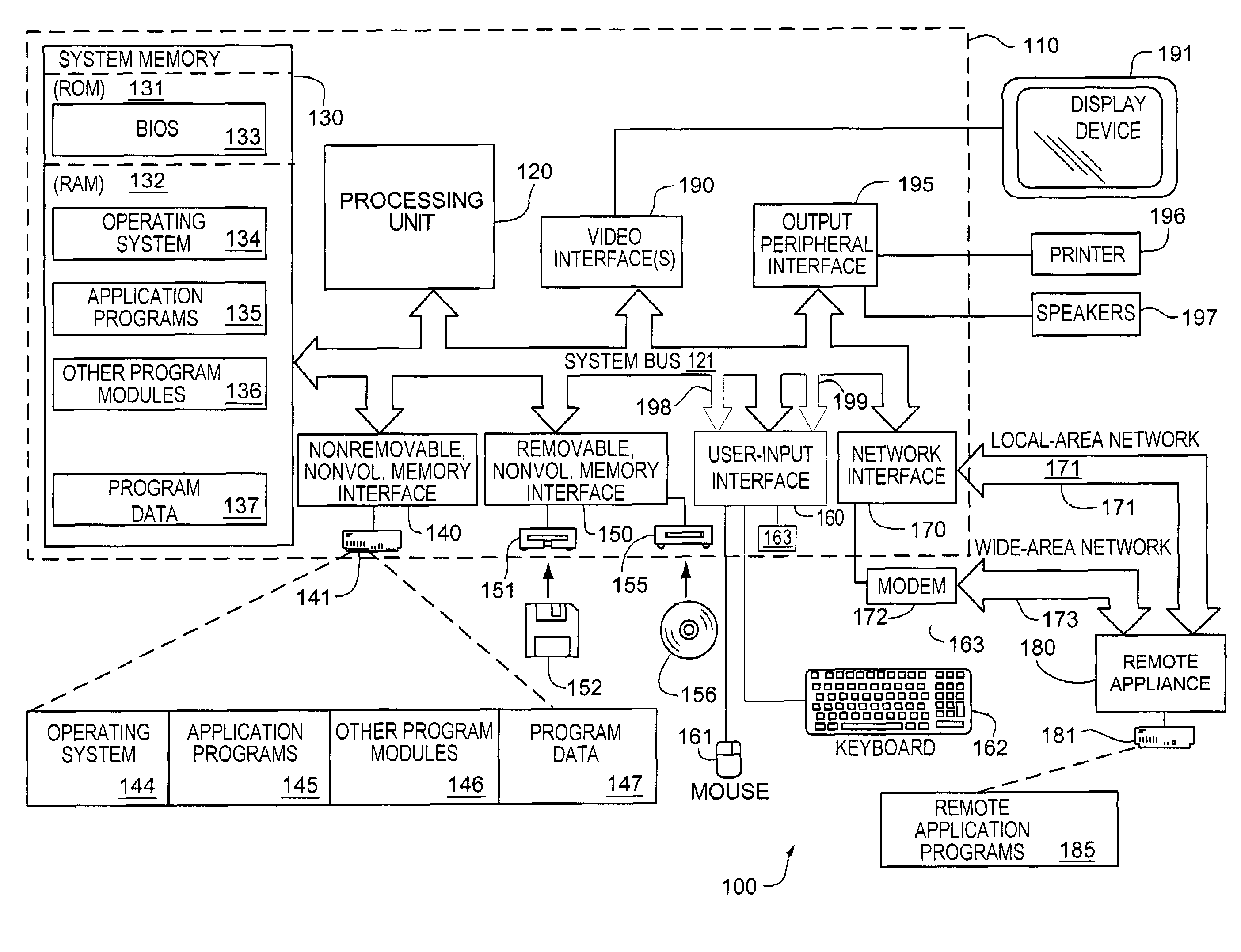 Method and system for sandboxing printer drivers