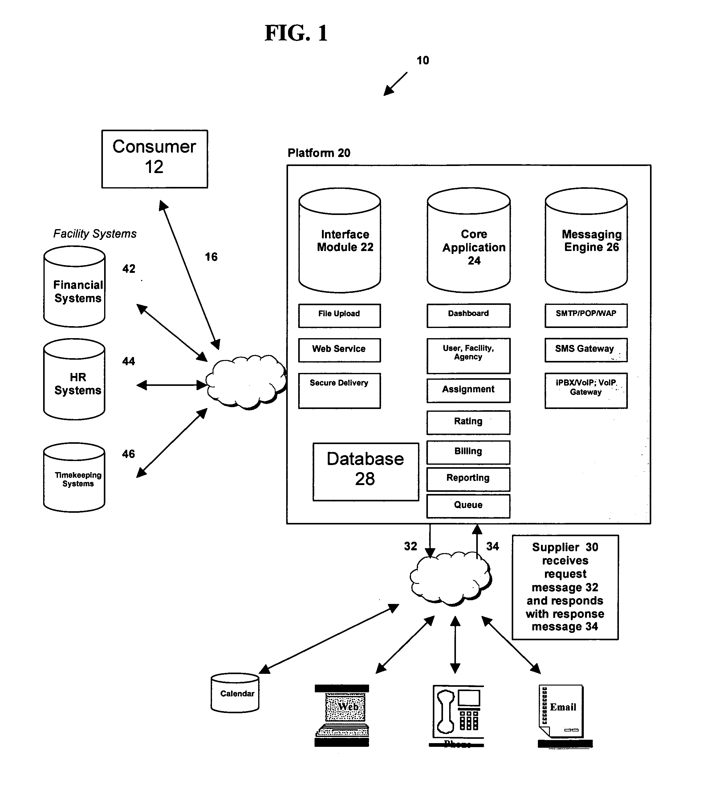 Method and apparatus to accelerate and improve efficiency of business processes through resource allocation