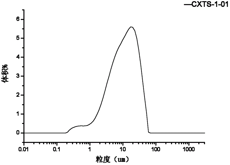 One-step molding method of titanium silicalite molecular sieve