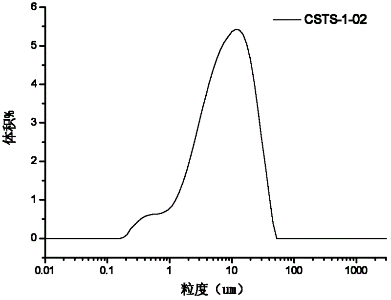 One-step molding method of titanium silicalite molecular sieve