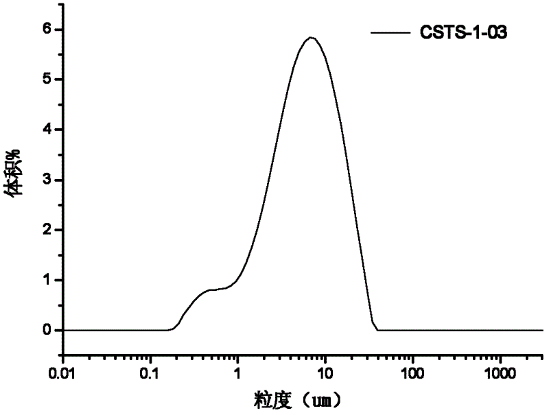 One-step molding method of titanium silicalite molecular sieve