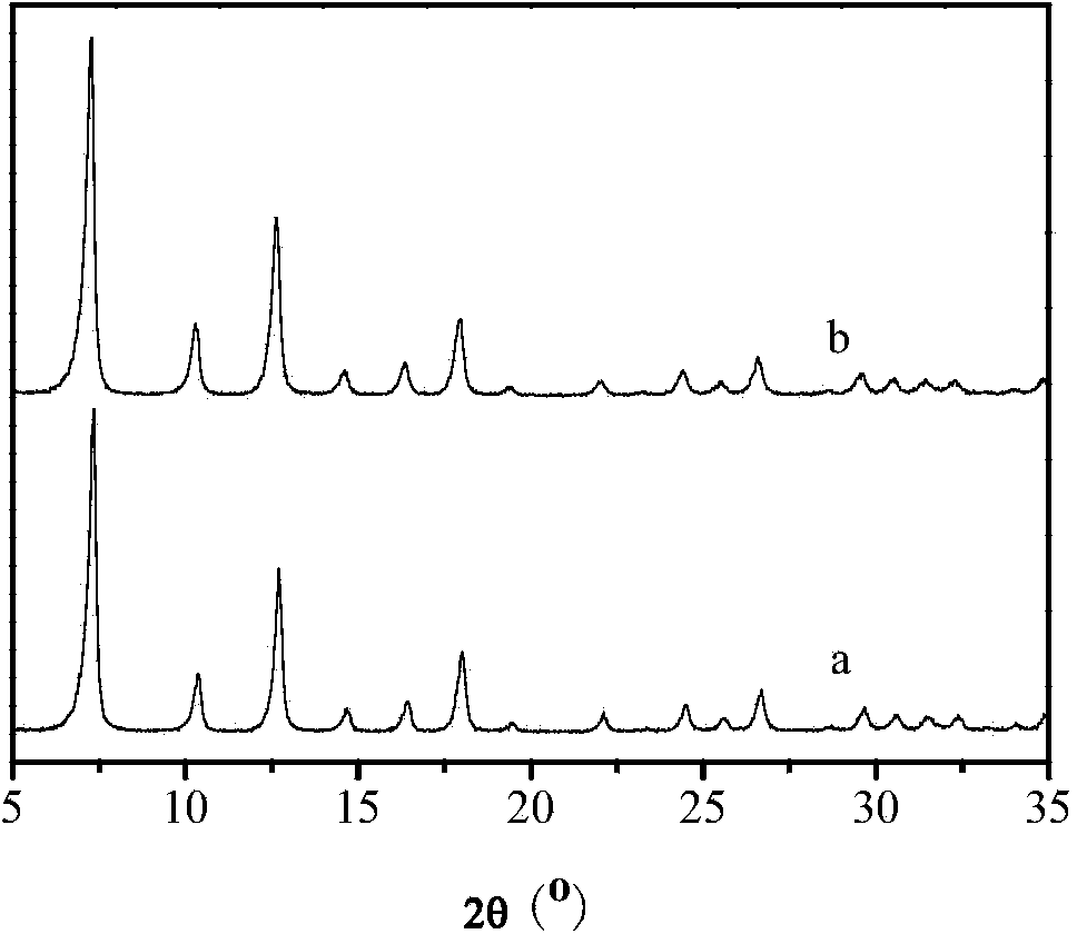 Preparation method for metal complex functionalized ZIF-8 (zinc 2-methylimidazolate) material