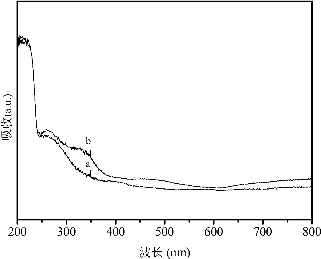 Preparation method for metal complex functionalized ZIF-8 (zinc 2-methylimidazolate) material