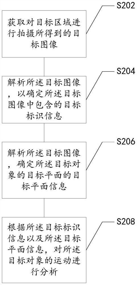 Target detection tracking method and device, storage medium and electronic device