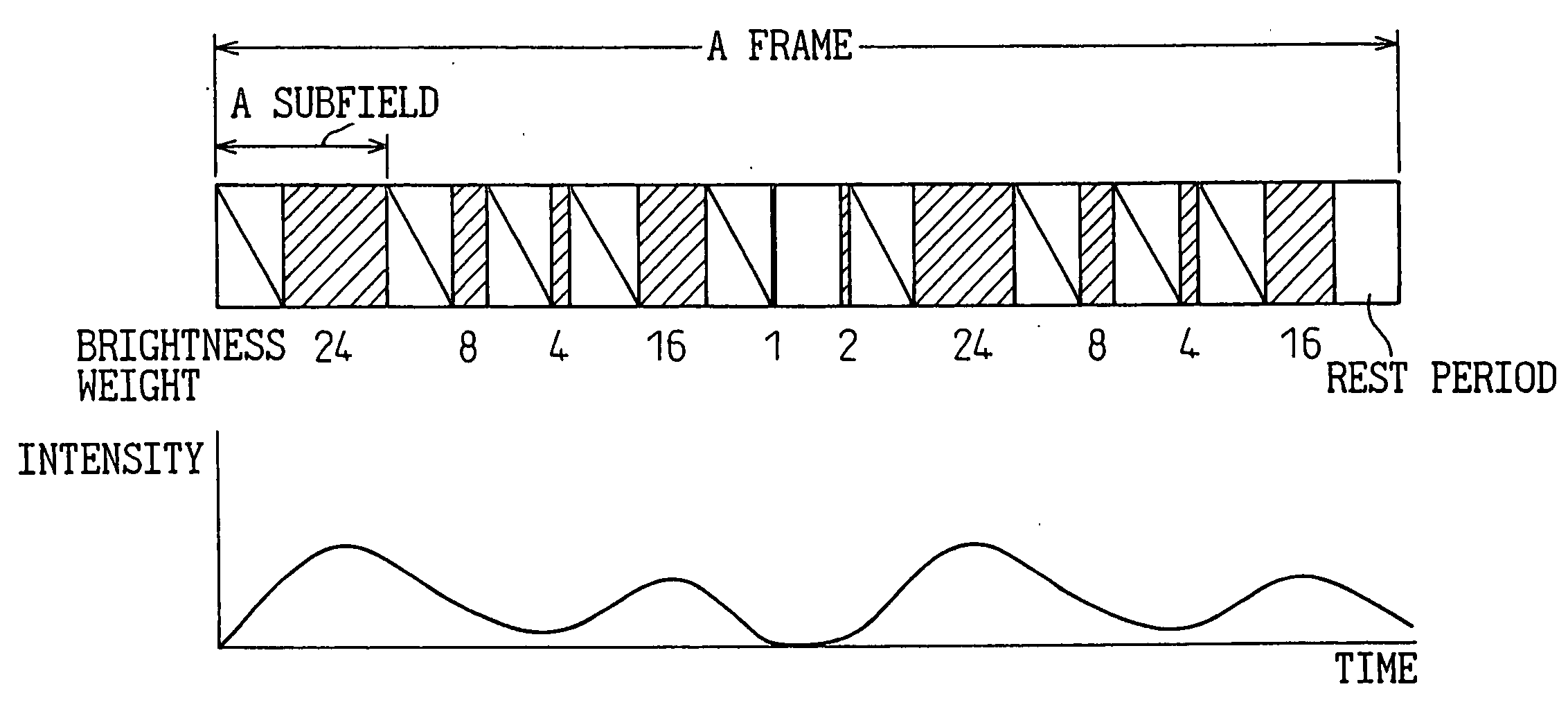 Method of driving display apparatus and plasma display apparatus