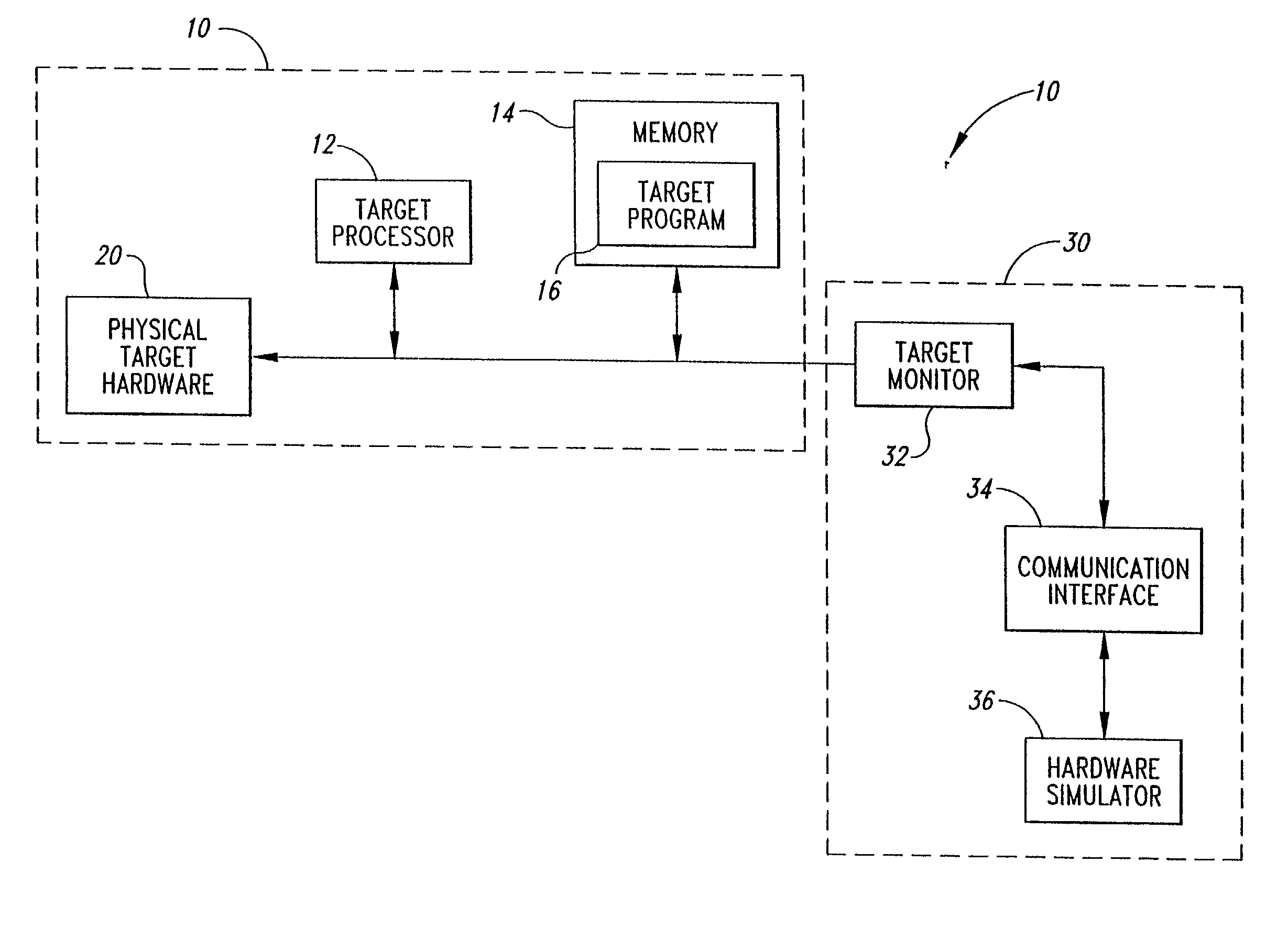 System and method for testing an embedded microprocessor system containing physical and/or simulated hardware