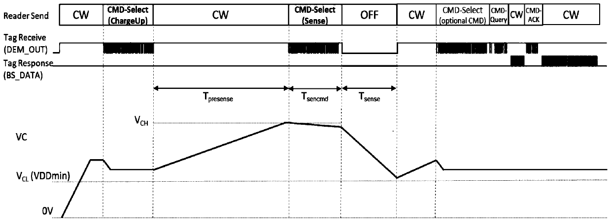 Passive sensing circuit and control method thereof