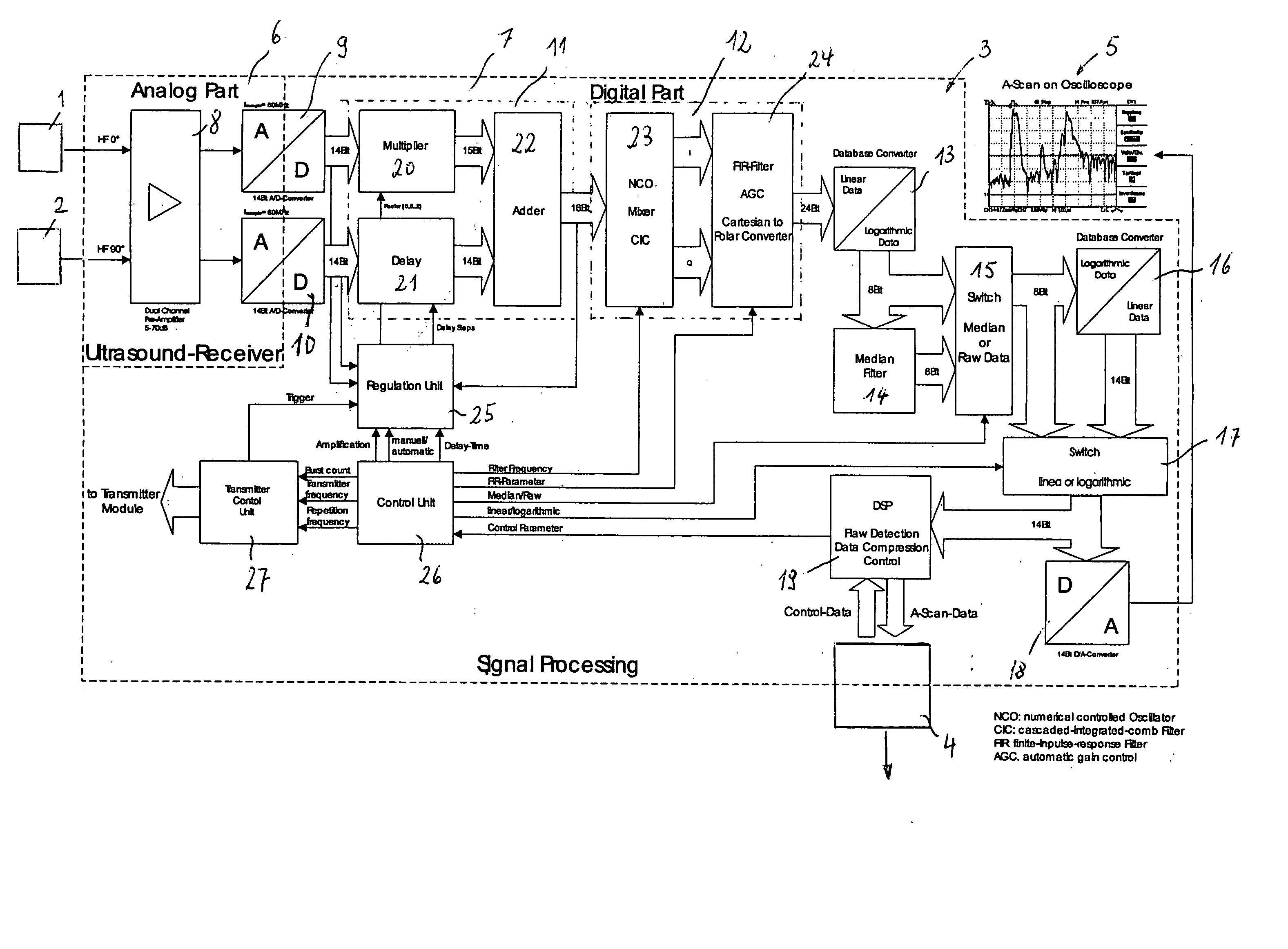 Signal processing apparatus for an ultrasound transducer, ultrasound receiver and method for operating an ultrasound receiver