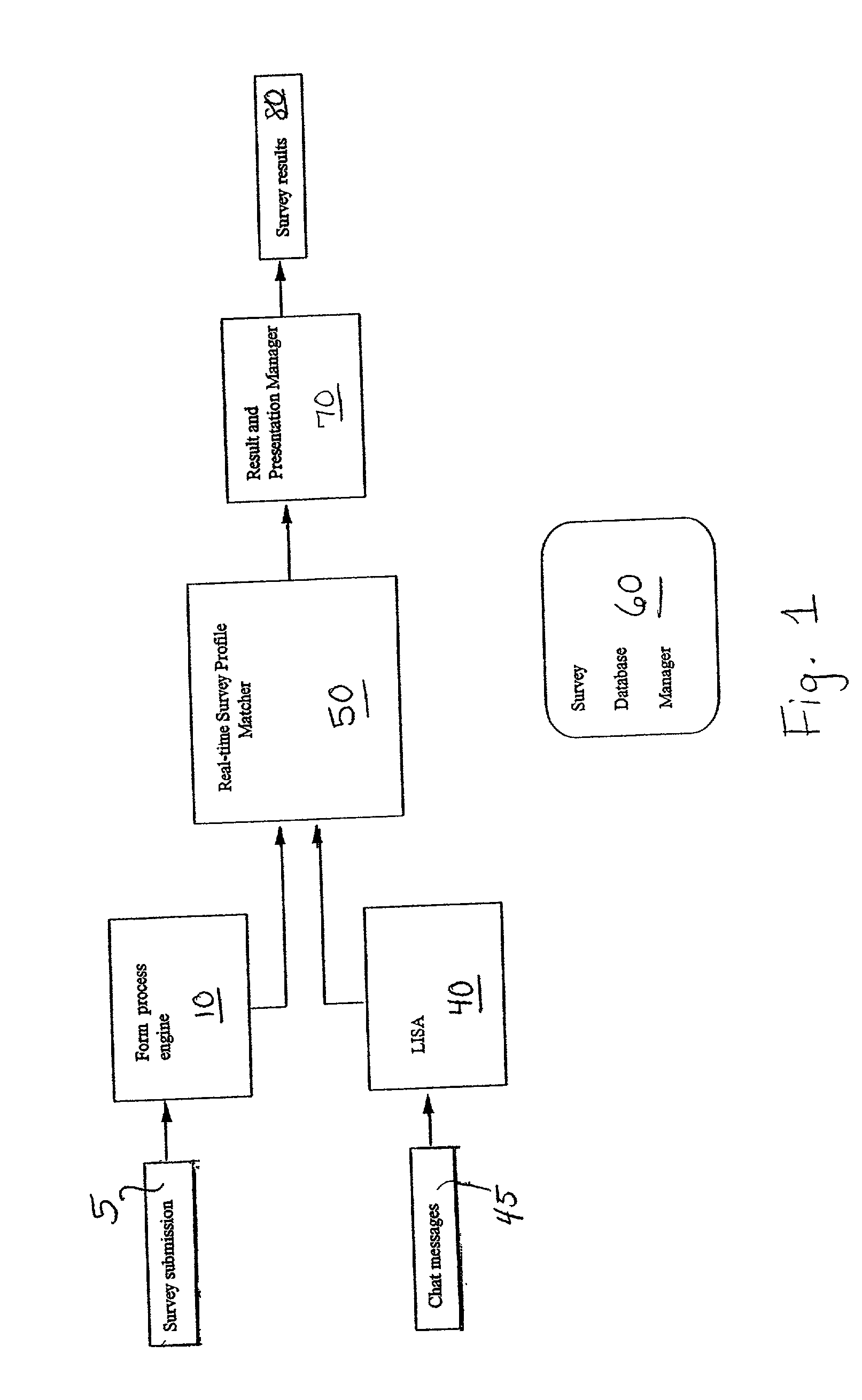 System and method for automatically conducting and managing surveys based on real-time information analysis