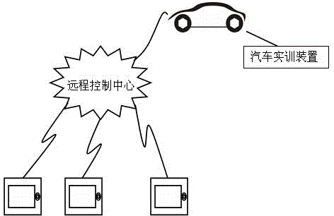 Real-time online teaching and training assessment system based on virtual-real fusion of automobile electronic detection technology