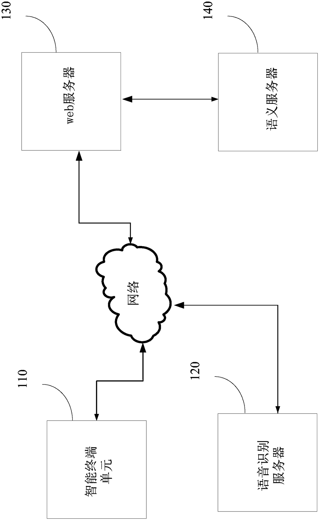 Pinyin-based semantic identification method and apparatus, and man-machine conversation system