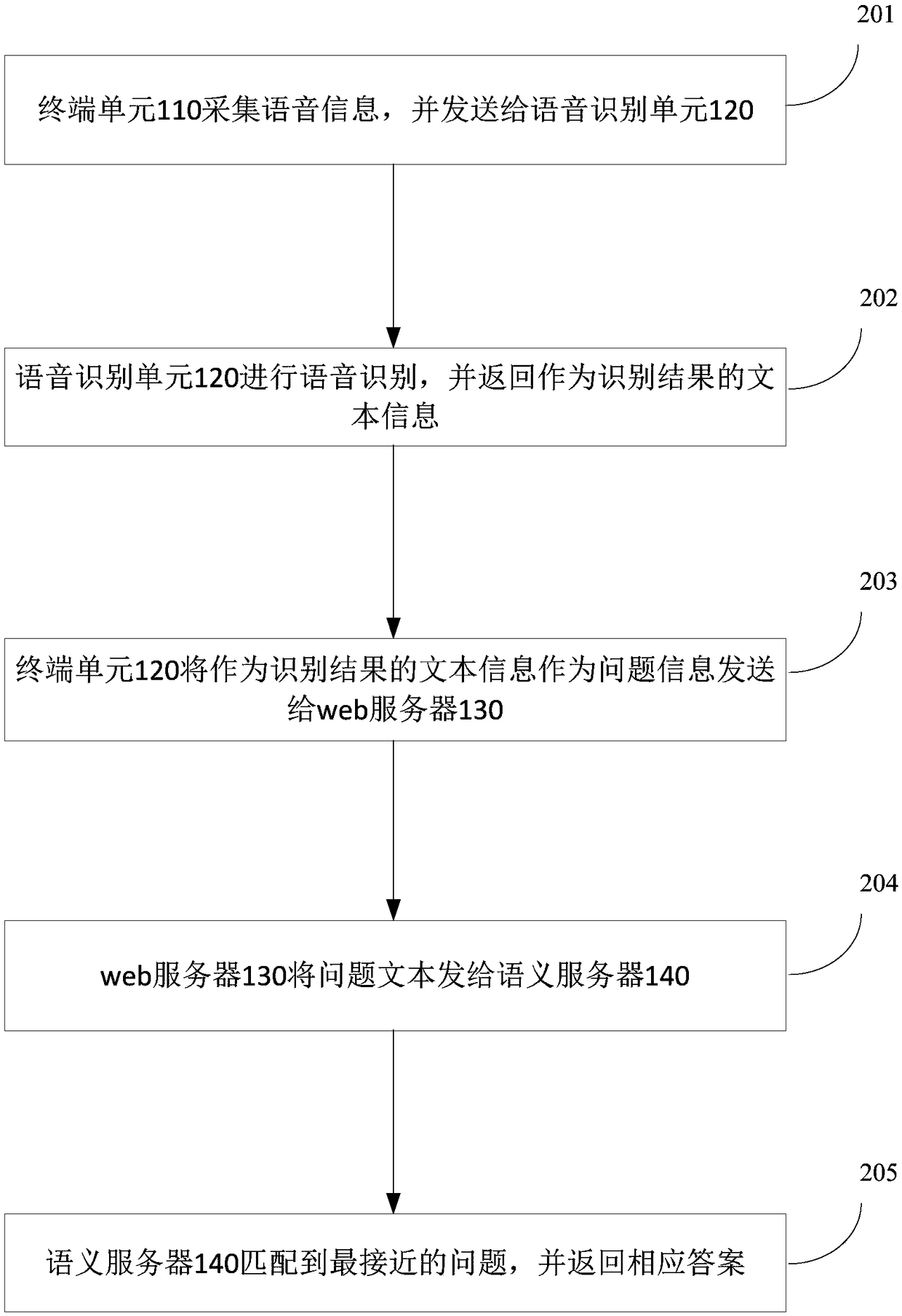 Pinyin-based semantic identification method and apparatus, and man-machine conversation system