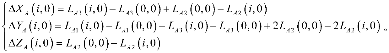 Rotating shaft calibration method and device for dispensing equipment