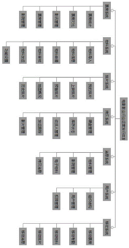 Operation and publication system for film trade