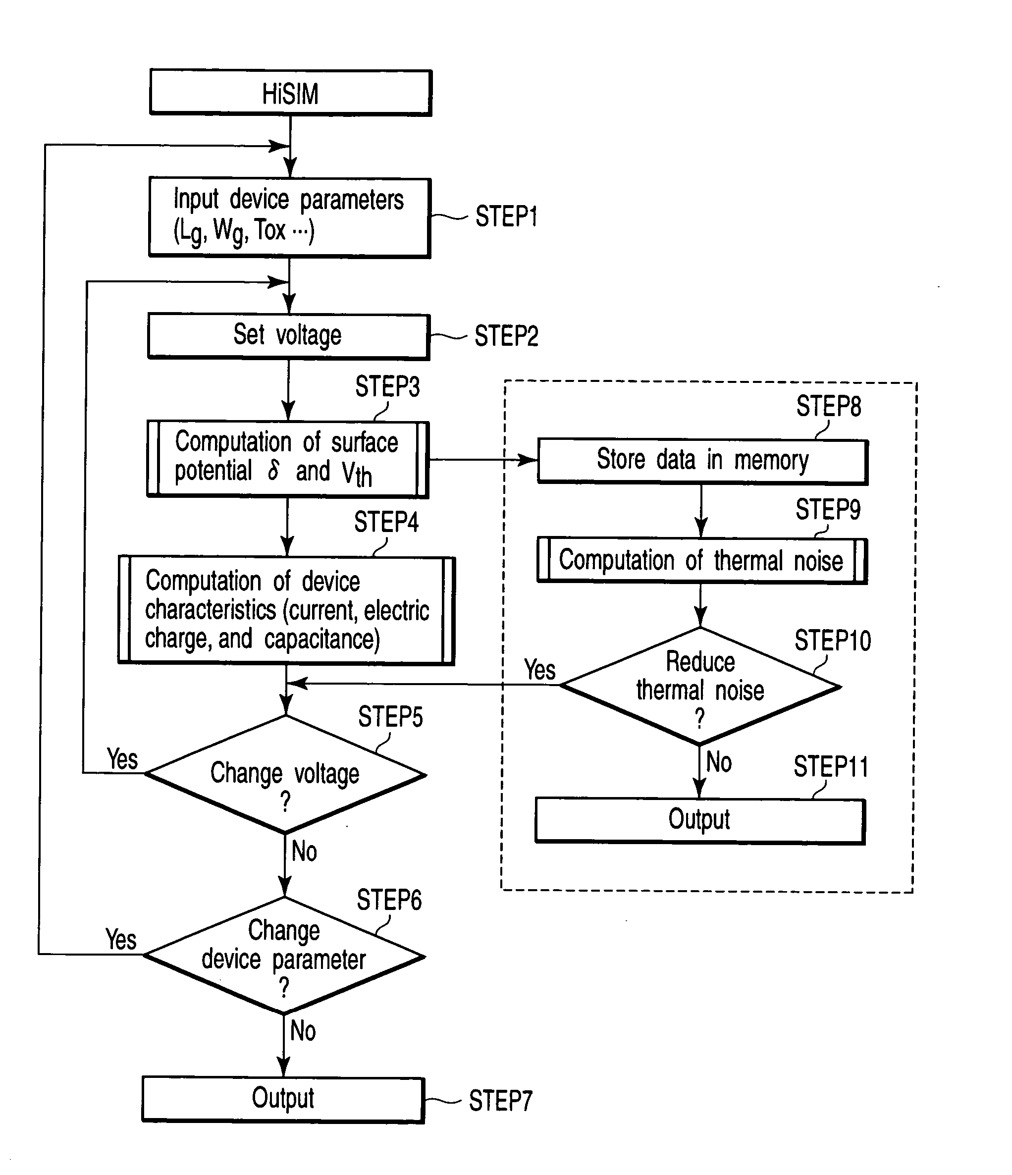 Simulation model for design of semiconductor device, thermal drain noise analysis method, simulation method, and simulation apparatus