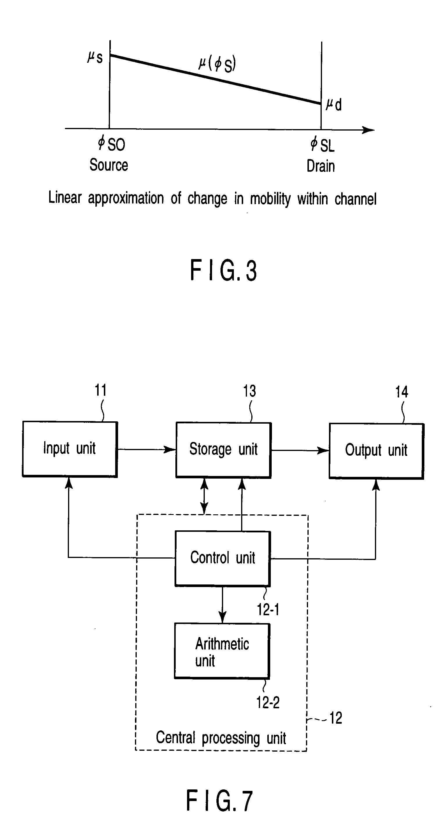 Simulation model for design of semiconductor device, thermal drain noise analysis method, simulation method, and simulation apparatus