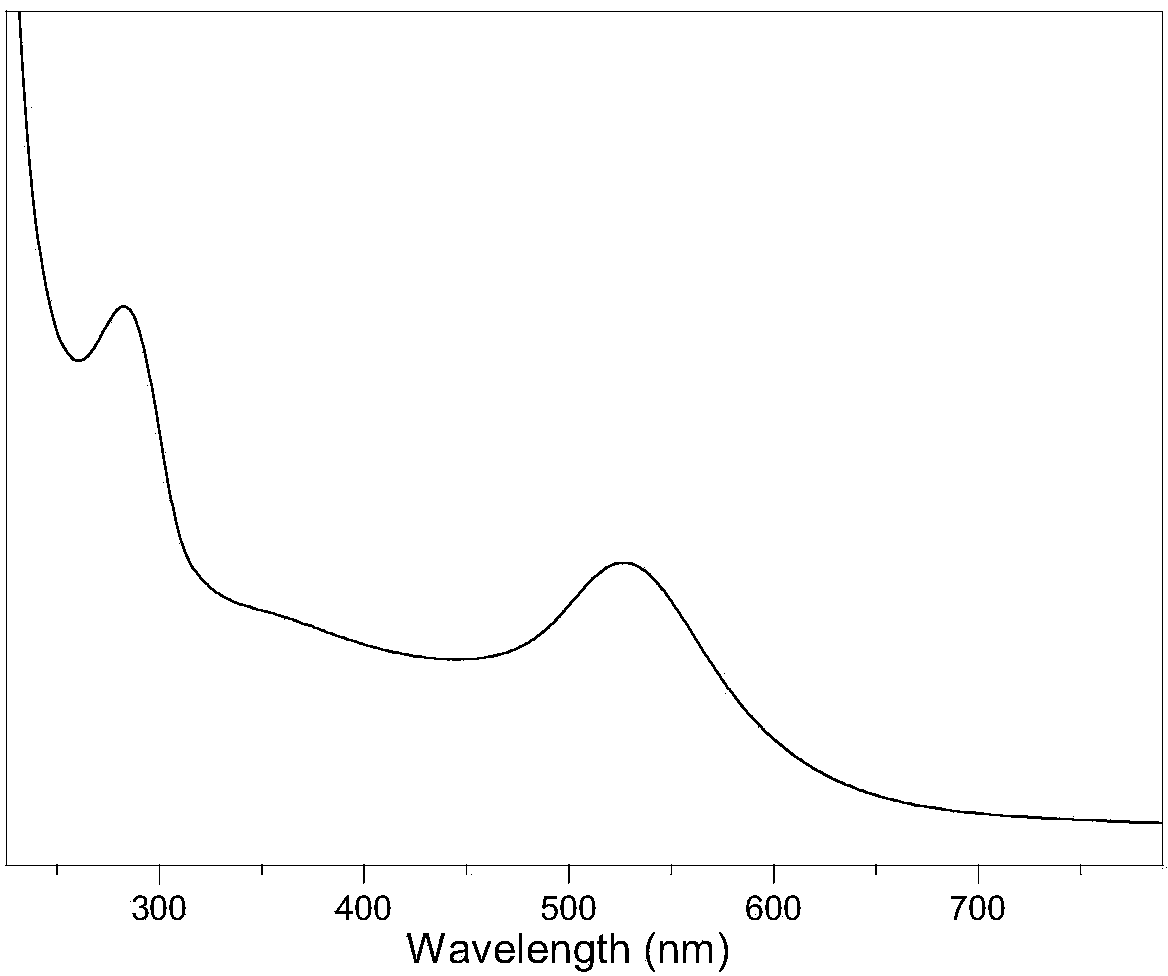 Method for preparing gold nanoparticles based on polyamidoamine amine supermolecular hyperbranched polymer